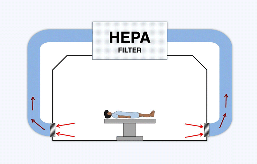 Modular Operation Theater with Hepa Filter